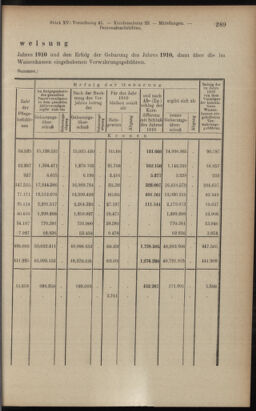 Verordnungsblatt des K.K. Justizministeriums 19120810 Seite: 7