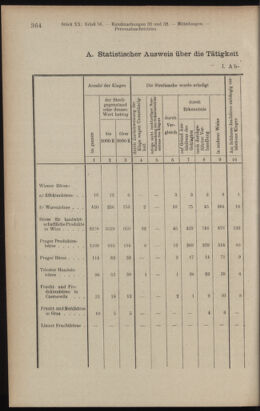 Verordnungsblatt des K.K. Justizministeriums 19121031 Seite: 4