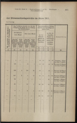 Verordnungsblatt des K.K. Justizministeriums 19121031 Seite: 5