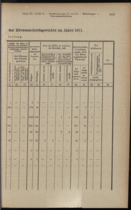 Verordnungsblatt des K.K. Justizministeriums 19121031 Seite: 7