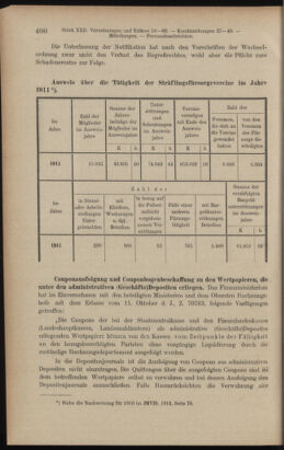 Verordnungsblatt des K.K. Justizministeriums 19121201 Seite: 10