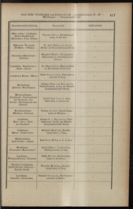 Verordnungsblatt des K.K. Justizministeriums 19121214 Seite: 11