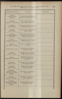 Verordnungsblatt des K.K. Justizministeriums 19121214 Seite: 13