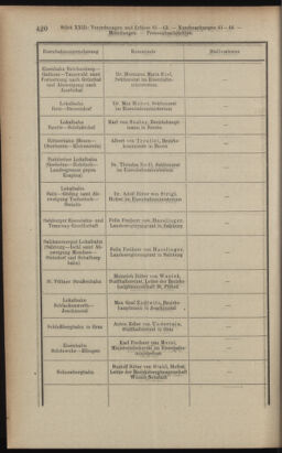 Verordnungsblatt des K.K. Justizministeriums 19121214 Seite: 14