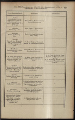 Verordnungsblatt des K.K. Justizministeriums 19121214 Seite: 15