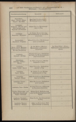 Verordnungsblatt des K.K. Justizministeriums 19121214 Seite: 16