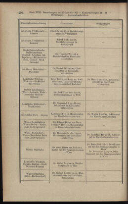 Verordnungsblatt des K.K. Justizministeriums 19121214 Seite: 18