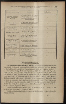 Verordnungsblatt des K.K. Justizministeriums 19121214 Seite: 19