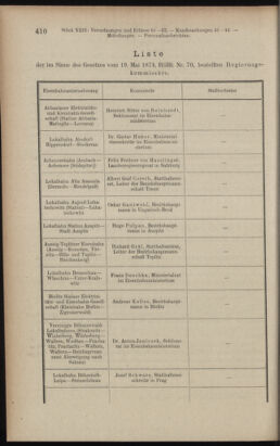 Verordnungsblatt des K.K. Justizministeriums 19121214 Seite: 4