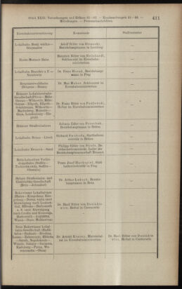 Verordnungsblatt des K.K. Justizministeriums 19121214 Seite: 5