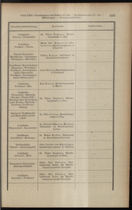 Verordnungsblatt des K.K. Justizministeriums 19121214 Seite: 7