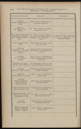 Verordnungsblatt des K.K. Justizministeriums 19121214 Seite: 8