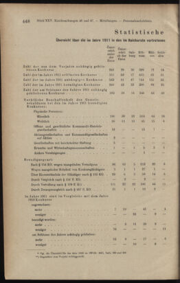 Verordnungsblatt des K.K. Justizministeriums 19121231 Seite: 4