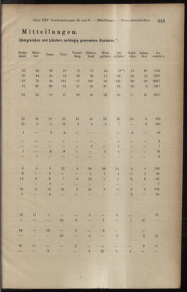 Verordnungsblatt des K.K. Justizministeriums 19121231 Seite: 5