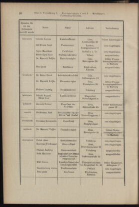 Verordnungsblatt des K.K. Justizministeriums 19130118 Seite: 10