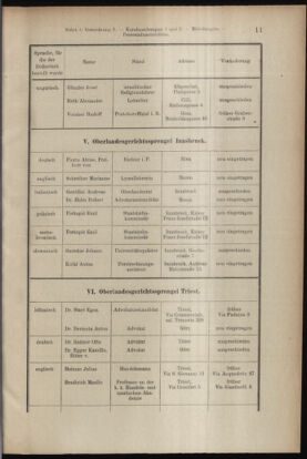 Verordnungsblatt des K.K. Justizministeriums 19130118 Seite: 11