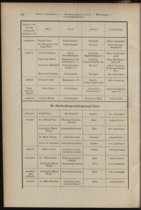 Verordnungsblatt des K.K. Justizministeriums 19130118 Seite: 14