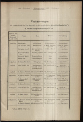 Verordnungsblatt des K.K. Justizministeriums 19130118 Seite: 7