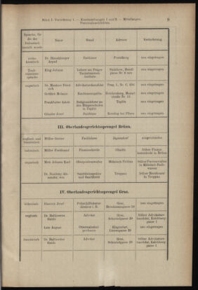 Verordnungsblatt des K.K. Justizministeriums 19130118 Seite: 9