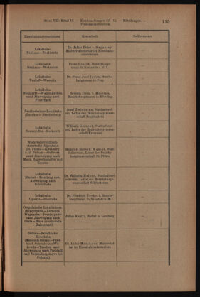 Verordnungsblatt des K.K. Justizministeriums 19130430 Seite: 11