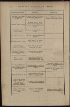 Verordnungsblatt des K.K. Justizministeriums 19130430 Seite: 16