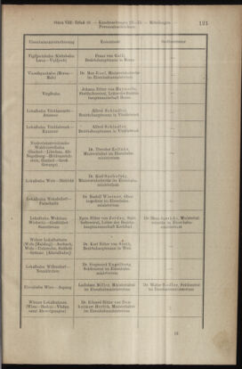 Verordnungsblatt des K.K. Justizministeriums 19130430 Seite: 17