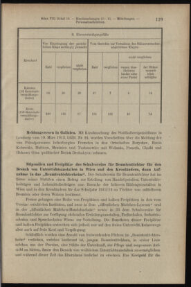 Verordnungsblatt des K.K. Justizministeriums 19130430 Seite: 25