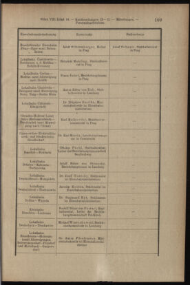 Verordnungsblatt des K.K. Justizministeriums 19130430 Seite: 5