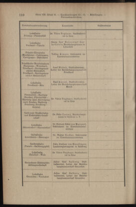 Verordnungsblatt des K.K. Justizministeriums 19130430 Seite: 6