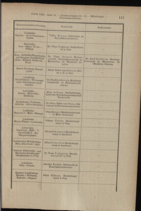 Verordnungsblatt des K.K. Justizministeriums 19130430 Seite: 7