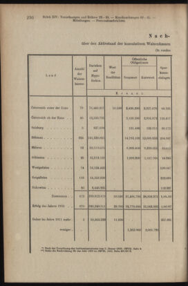 Verordnungsblatt des K.K. Justizministeriums 19130731 Seite: 10