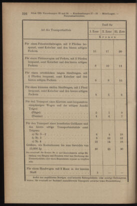 Verordnungsblatt des K.K. Justizministeriums 19131114 Seite: 4