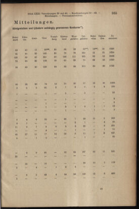 Verordnungsblatt des K.K. Justizministeriums 19131215 Seite: 17