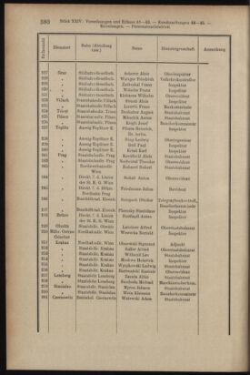 Verordnungsblatt des K.K. Justizministeriums 19131231 Seite: 10