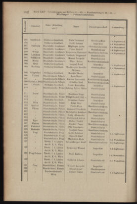 Verordnungsblatt des K.K. Justizministeriums 19131231 Seite: 12