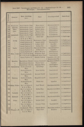 Verordnungsblatt des K.K. Justizministeriums 19131231 Seite: 13