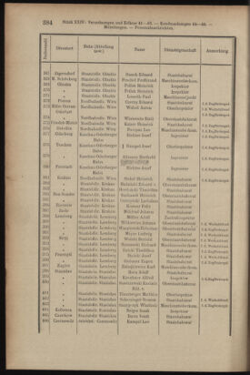 Verordnungsblatt des K.K. Justizministeriums 19131231 Seite: 14