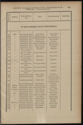 Verordnungsblatt des K.K. Justizministeriums 19131231 Seite: 15