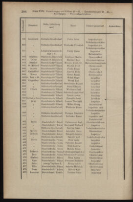 Verordnungsblatt des K.K. Justizministeriums 19131231 Seite: 16