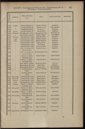 Verordnungsblatt des K.K. Justizministeriums 19131231 Seite: 17