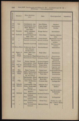 Verordnungsblatt des K.K. Justizministeriums 19131231 Seite: 20