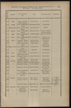 Verordnungsblatt des K.K. Justizministeriums 19131231 Seite: 21