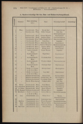 Verordnungsblatt des K.K. Justizministeriums 19131231 Seite: 4