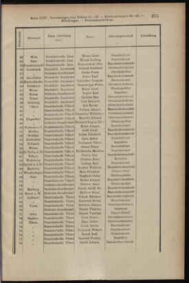 Verordnungsblatt des K.K. Justizministeriums 19131231 Seite: 5