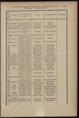 Verordnungsblatt des K.K. Justizministeriums 19131231 Seite: 7