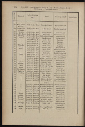 Verordnungsblatt des K.K. Justizministeriums 19131231 Seite: 8