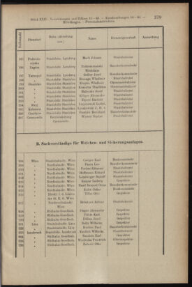 Verordnungsblatt des K.K. Justizministeriums 19131231 Seite: 9