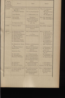 Verordnungsblatt des K.K. Justizministeriums 19140131 Seite: 13