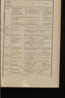 Verordnungsblatt des K.K. Justizministeriums 19140131 Seite: 15