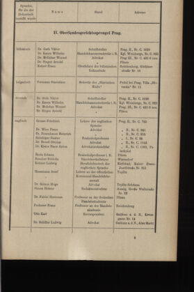 Verordnungsblatt des K.K. Justizministeriums 19140131 Seite: 17